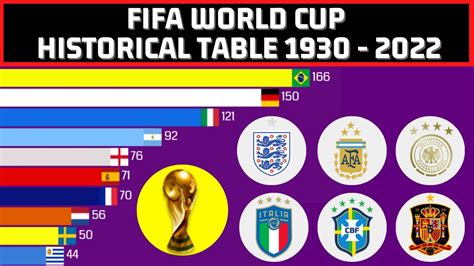 Die 2018er-FIFA-Weltmeisterschaft: Eine Niederlage für die Geschichte und eine Chance für den Neubeginn