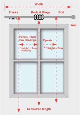 How to Measure for a Curtain Rod: A Symphony of Dimensions and Imagination