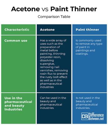 Is Acetone a Paint Thinner? Exploring the Mysteries of Chemical Cousins